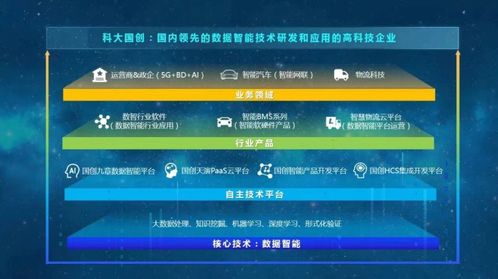 科大國(guó)創(chuàng) 軟件興企報(bào)國(guó)，創(chuàng)新引領(lǐng)未來(lái)